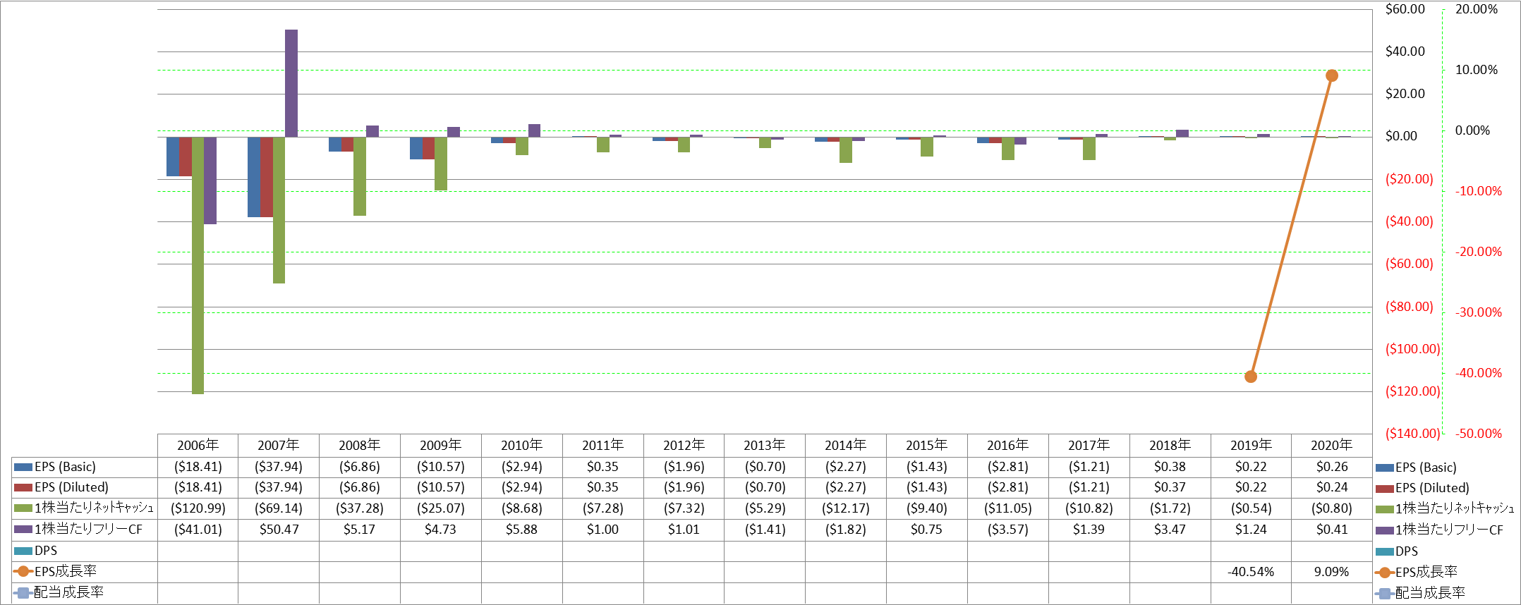 per-share-data-2