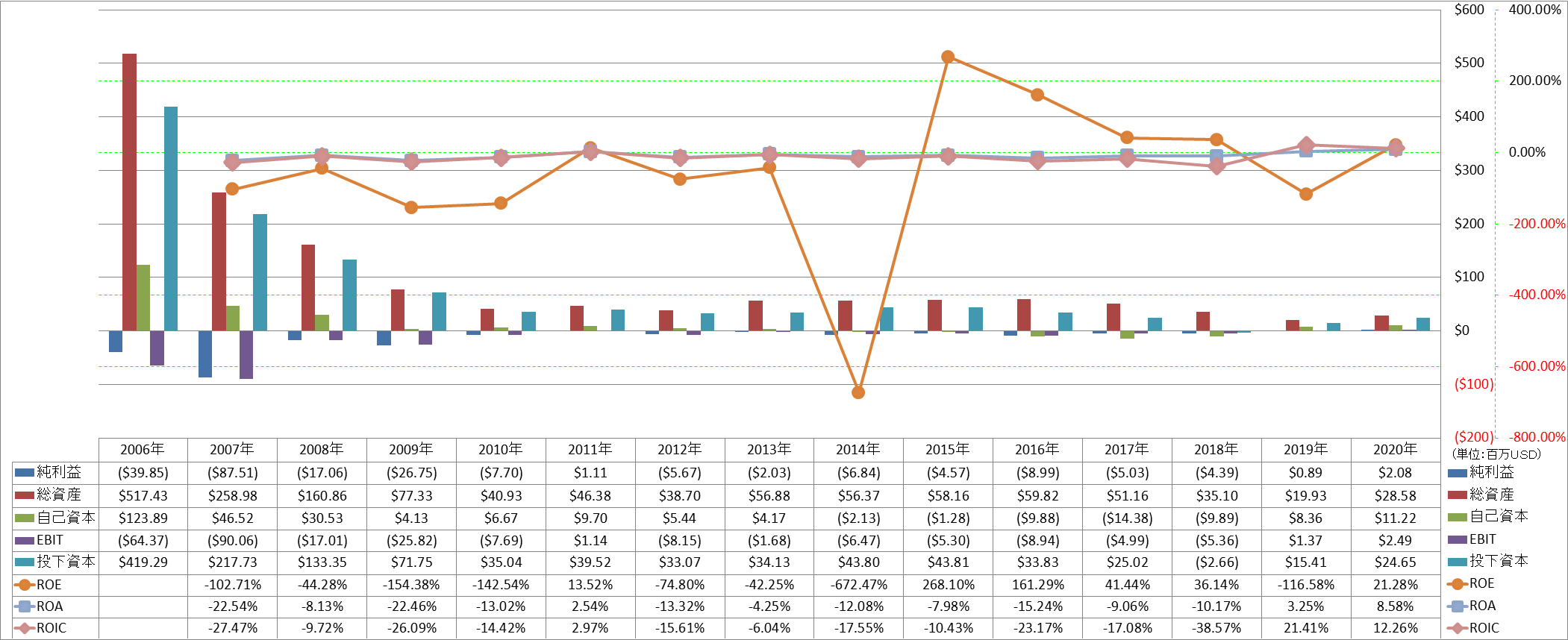 profitability-2