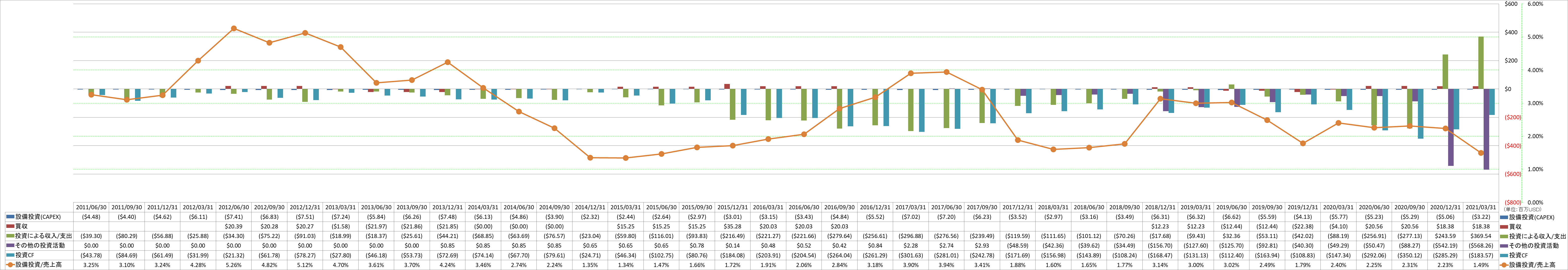 investing-cash-flow