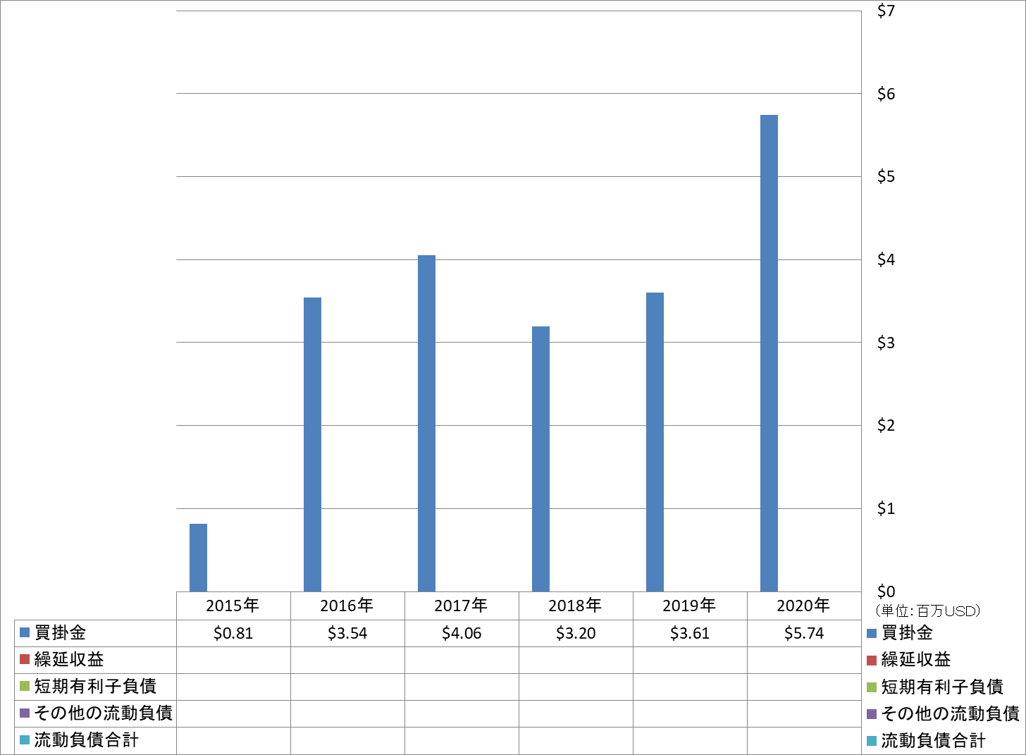 current-liabilities