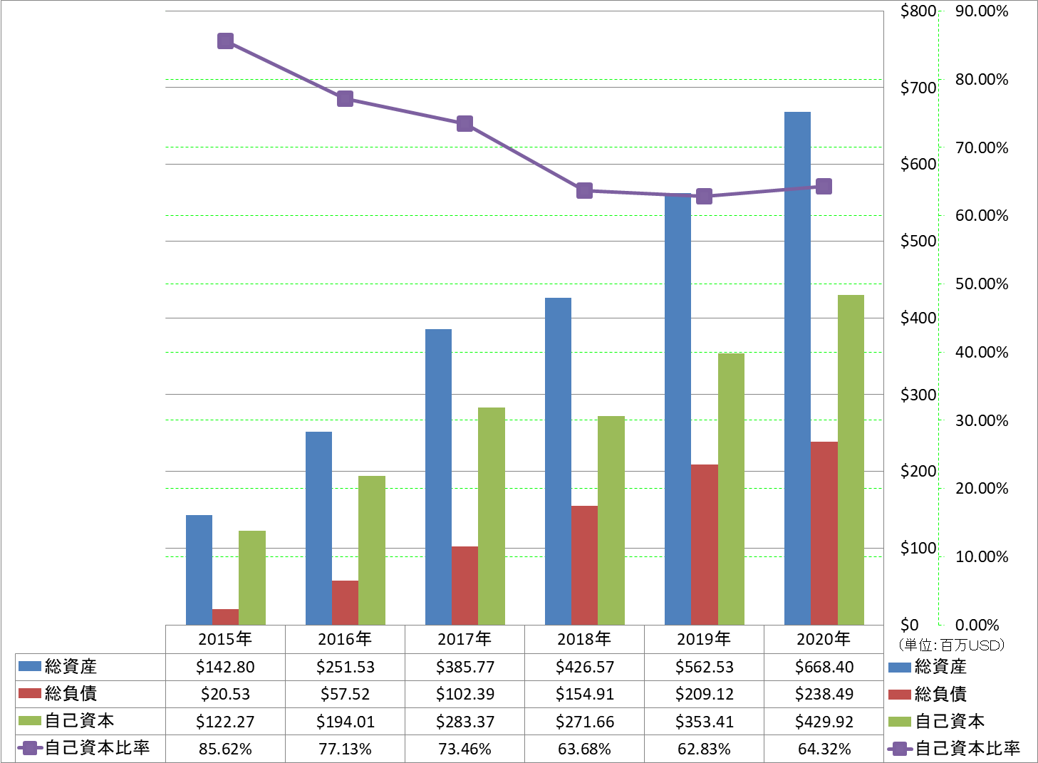 financial-soundness-1