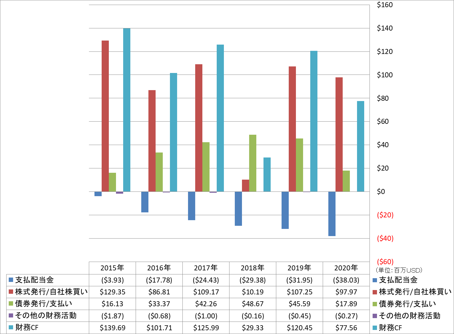 financing-cash-flow