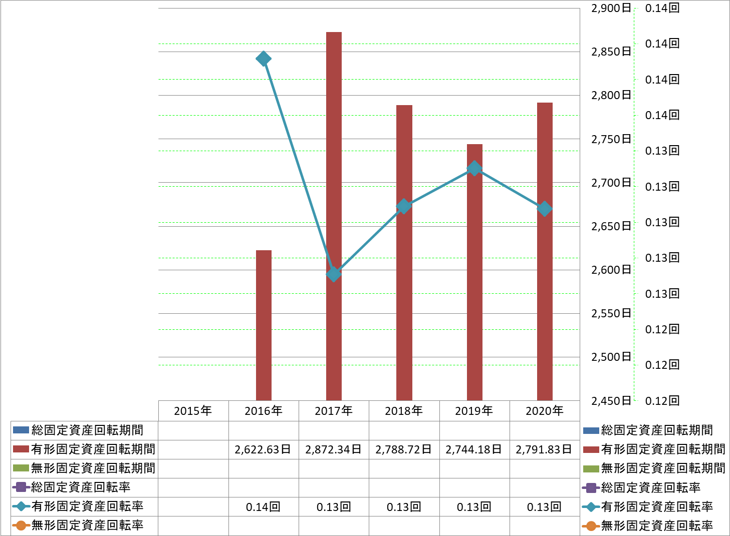 fixed-assets-turnover