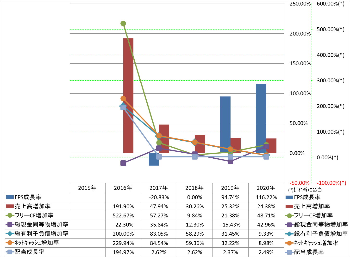 growth-rate