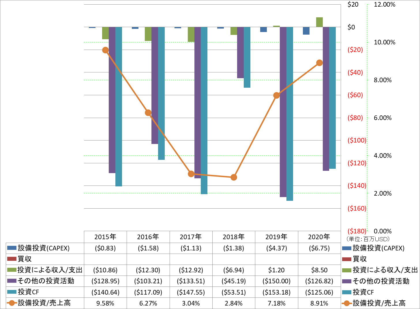 investing-cash-flow