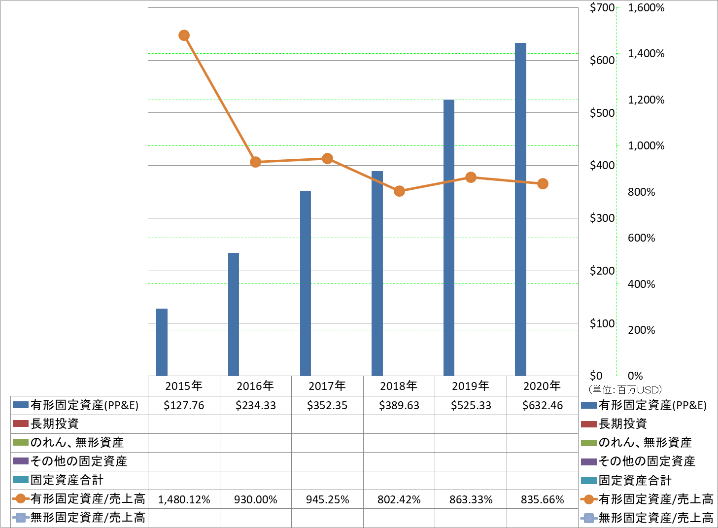 long-term-assets