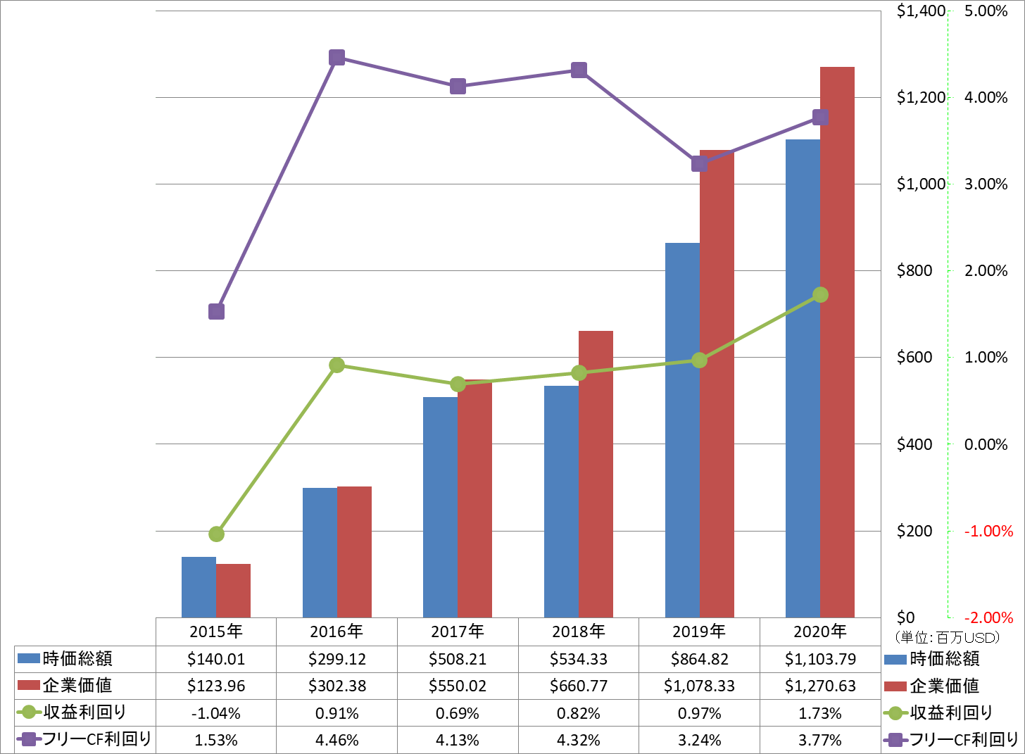 market-capitalization