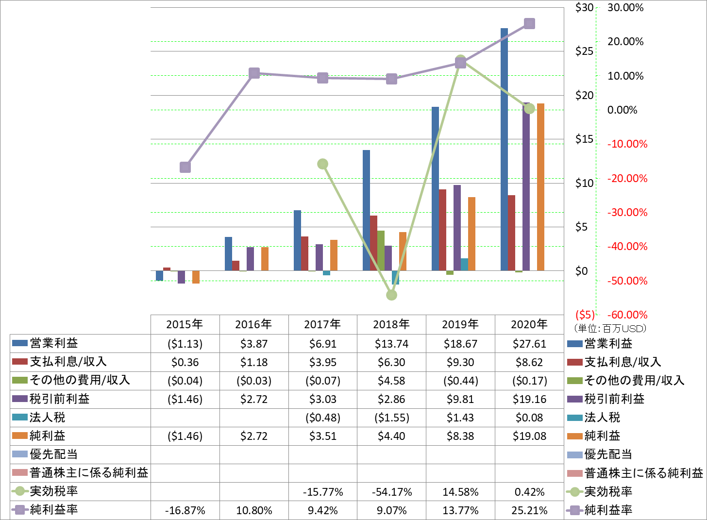 net-income