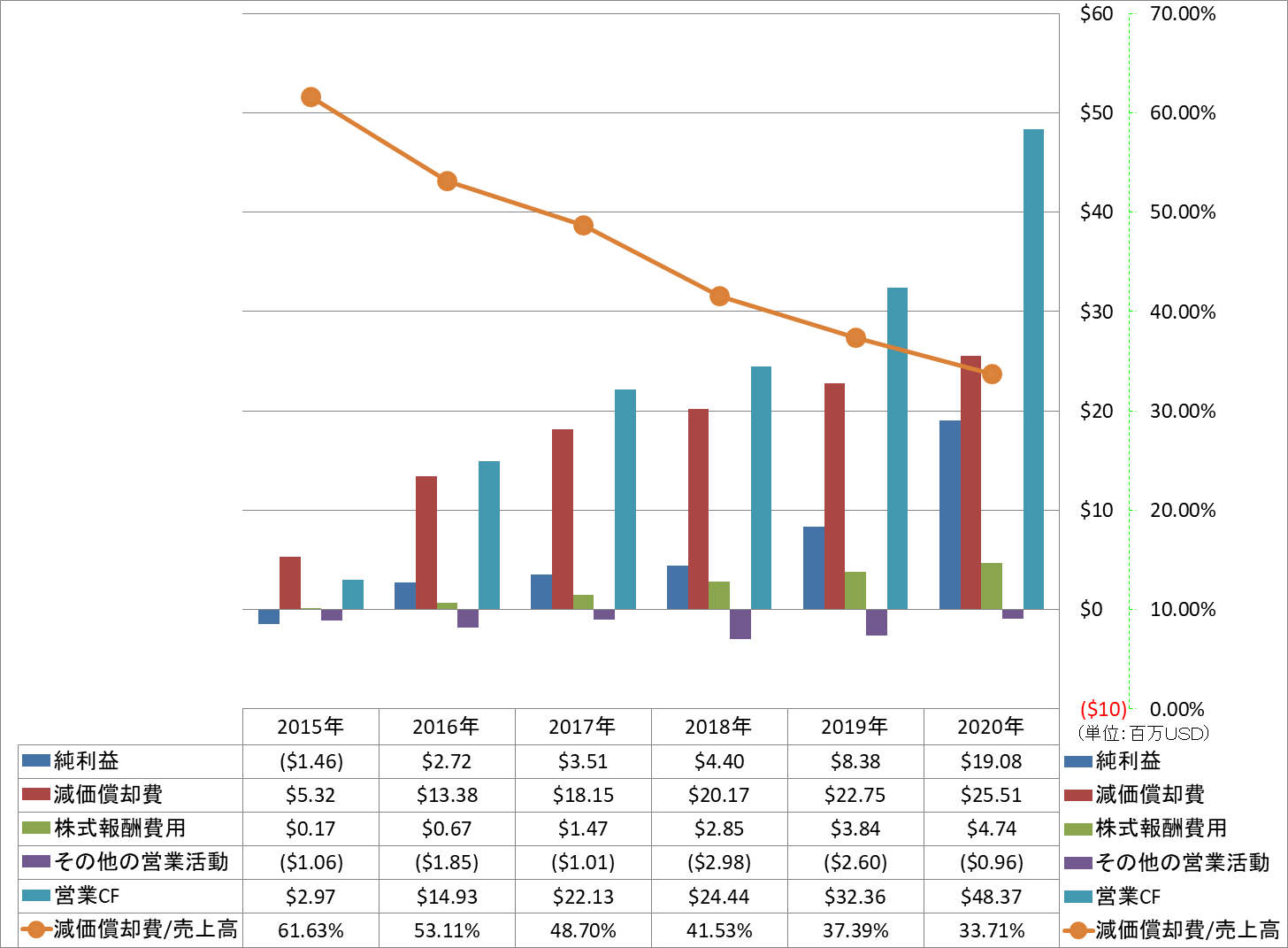 operating-cash-flow