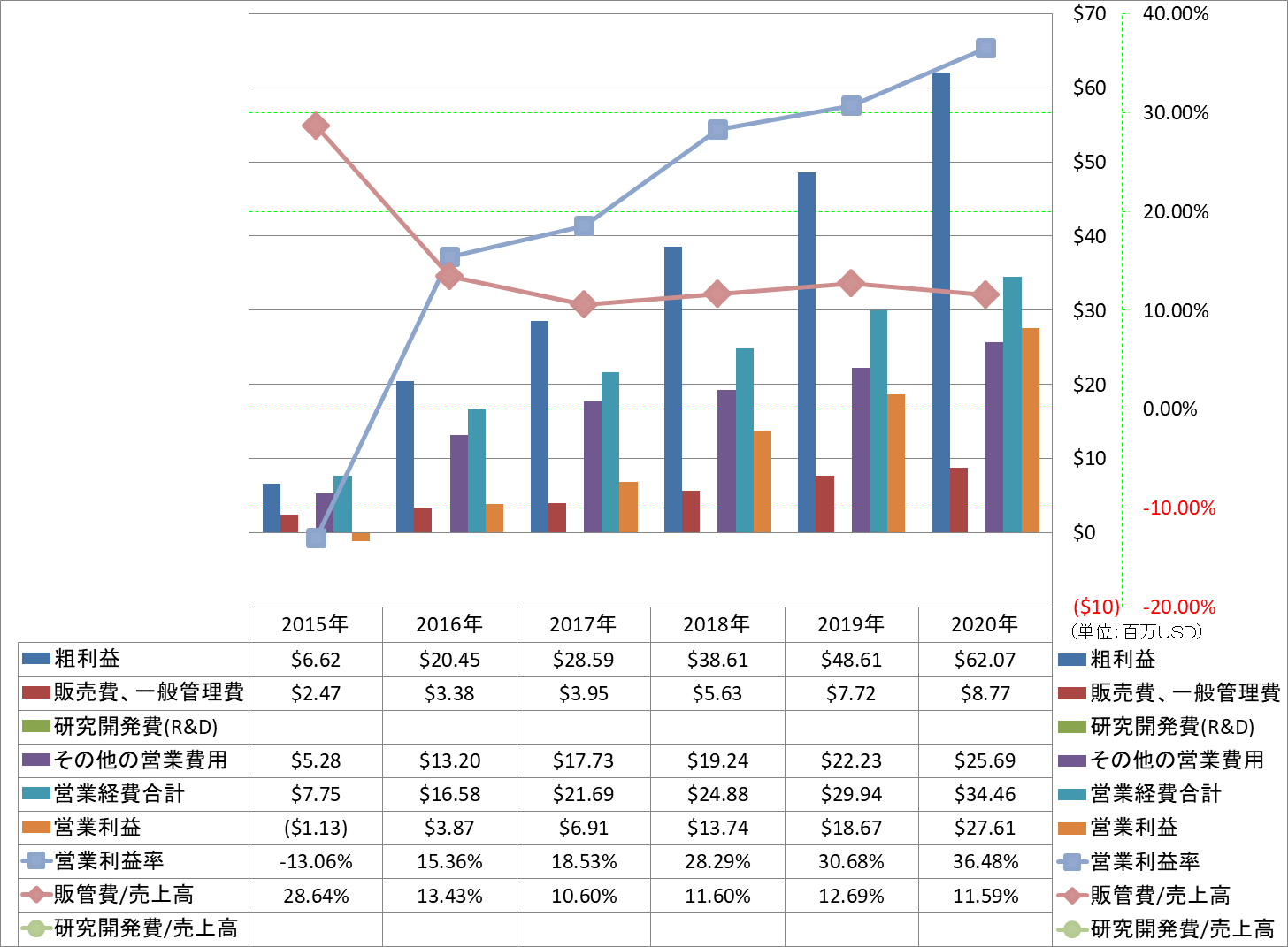 operating-income