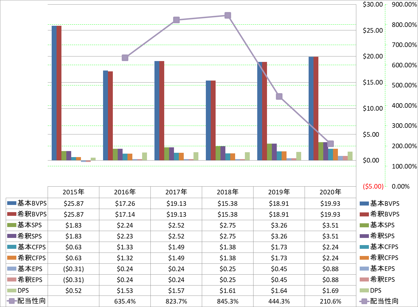 per-share-data-1