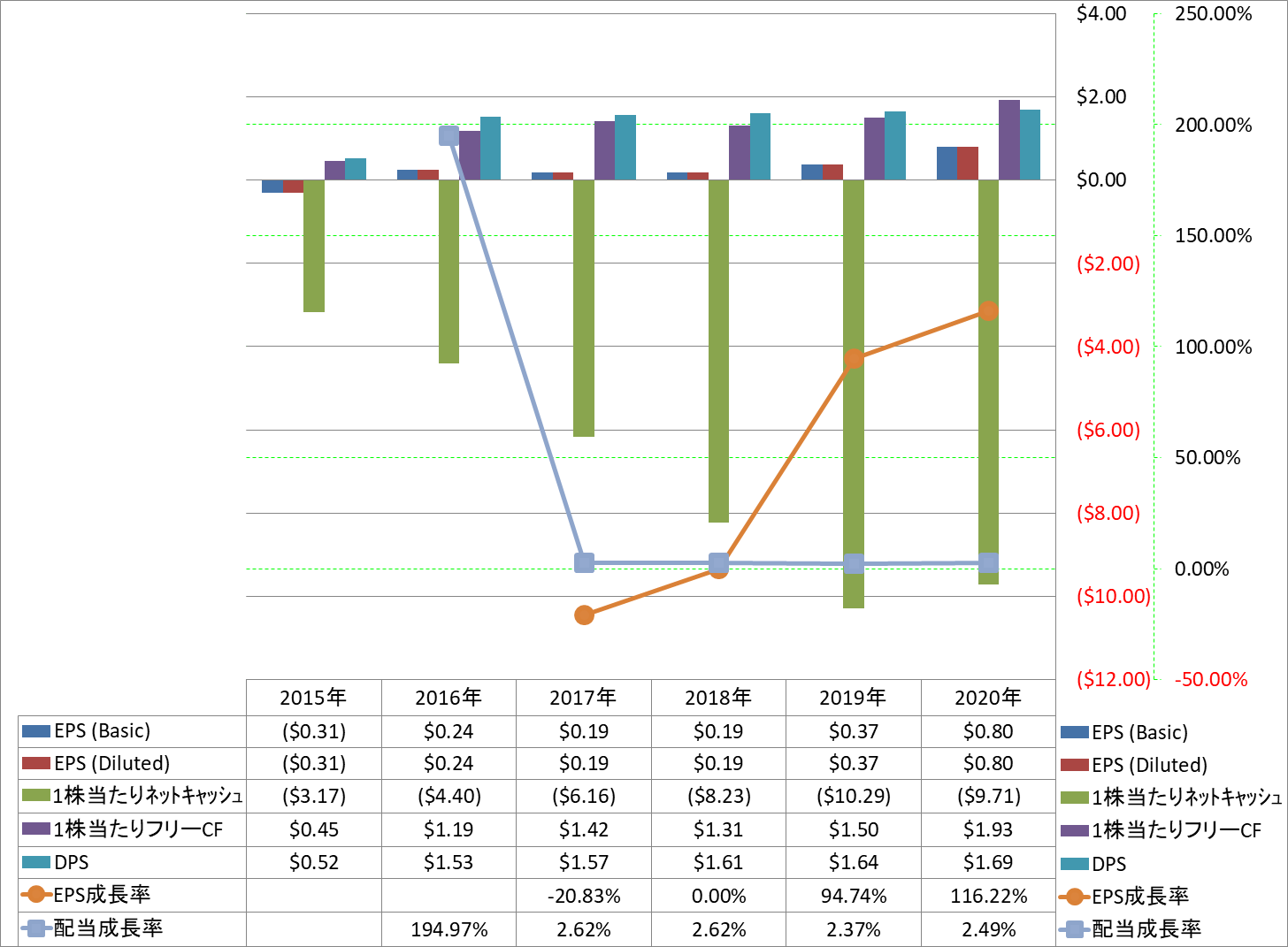 per-share-data-2