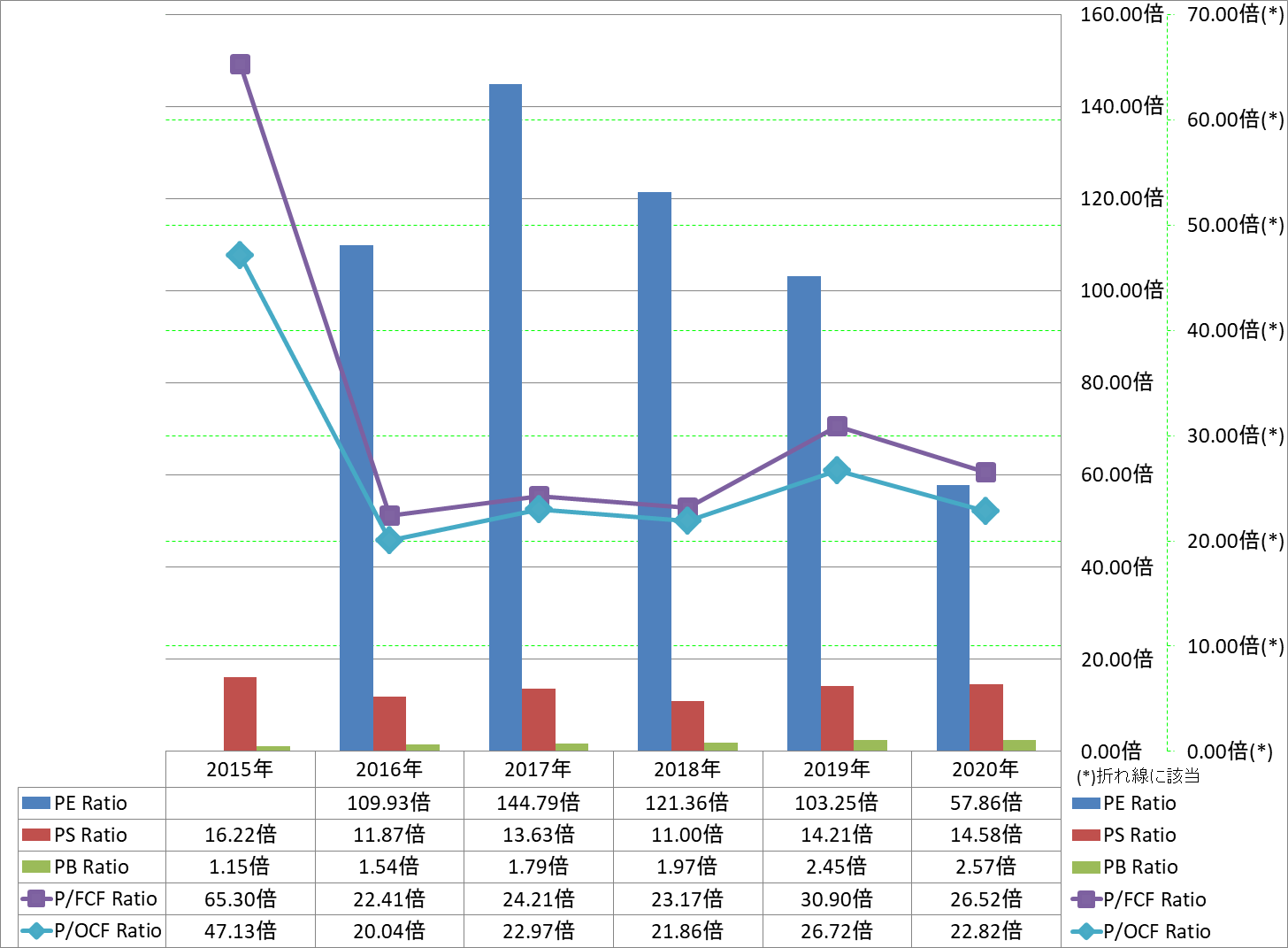 per-share-data-3