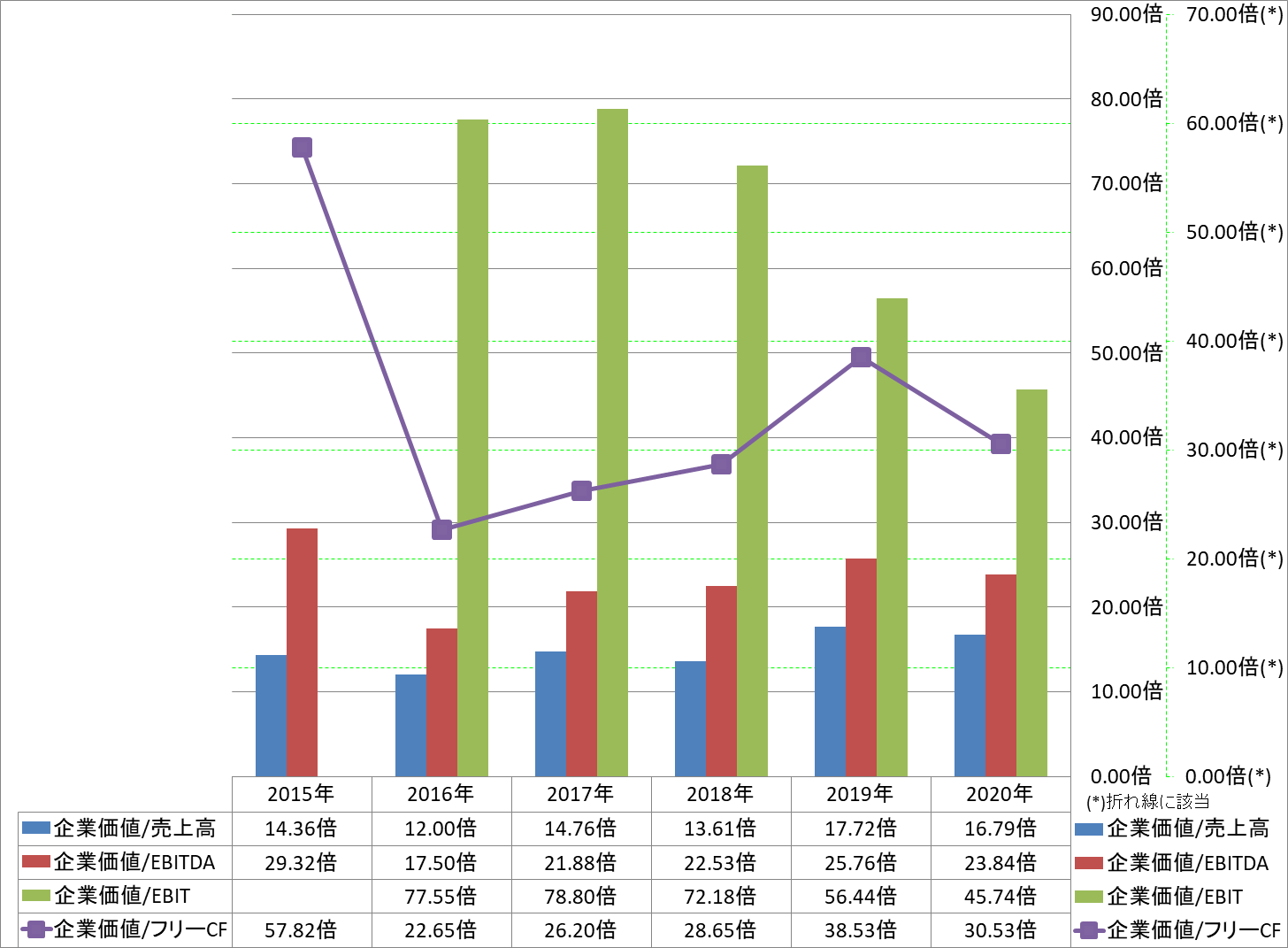 per-share-data-4