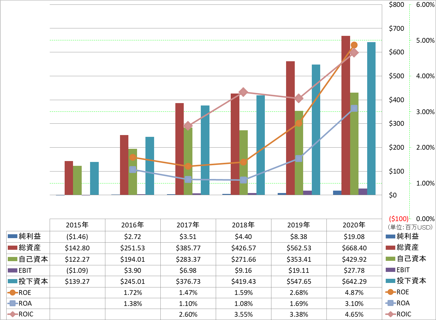 profitability-2