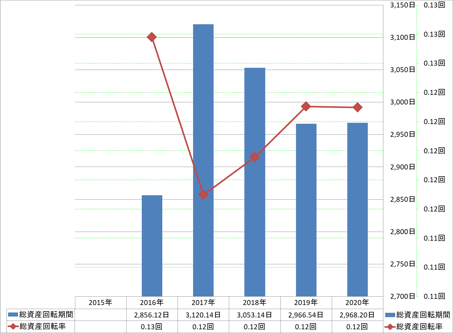 total-assets-turnover