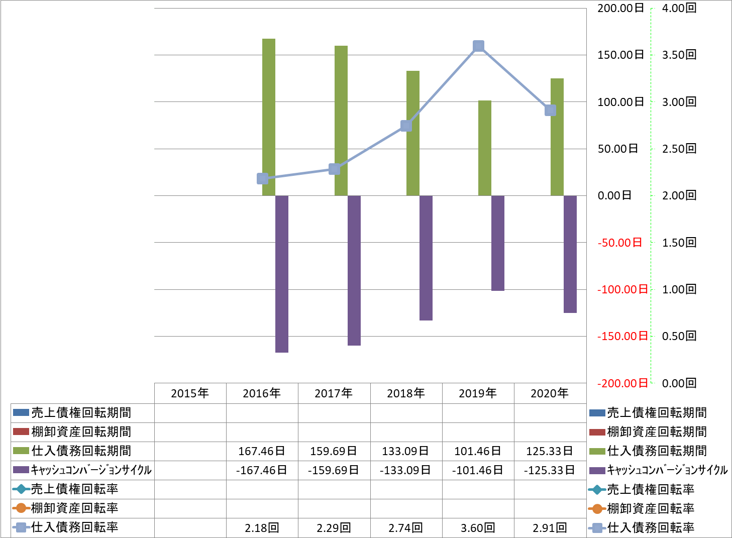 working-capital-turnover