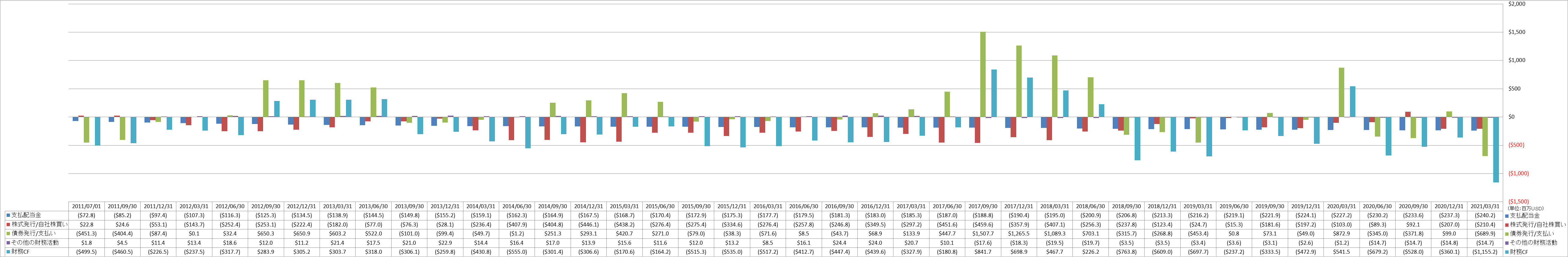 financing-cash-flow