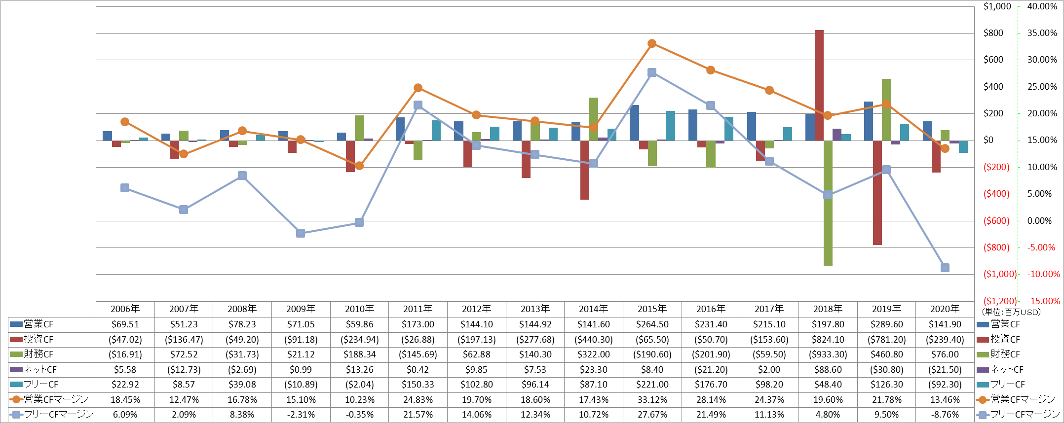 all-cash-flow