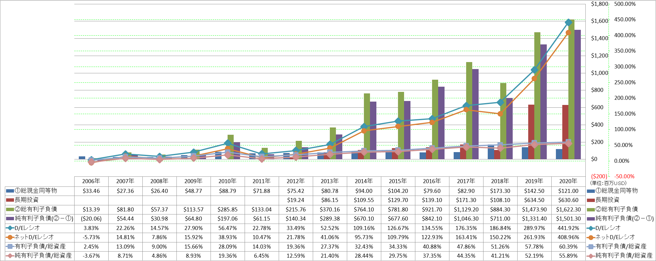 financial-soundness-3