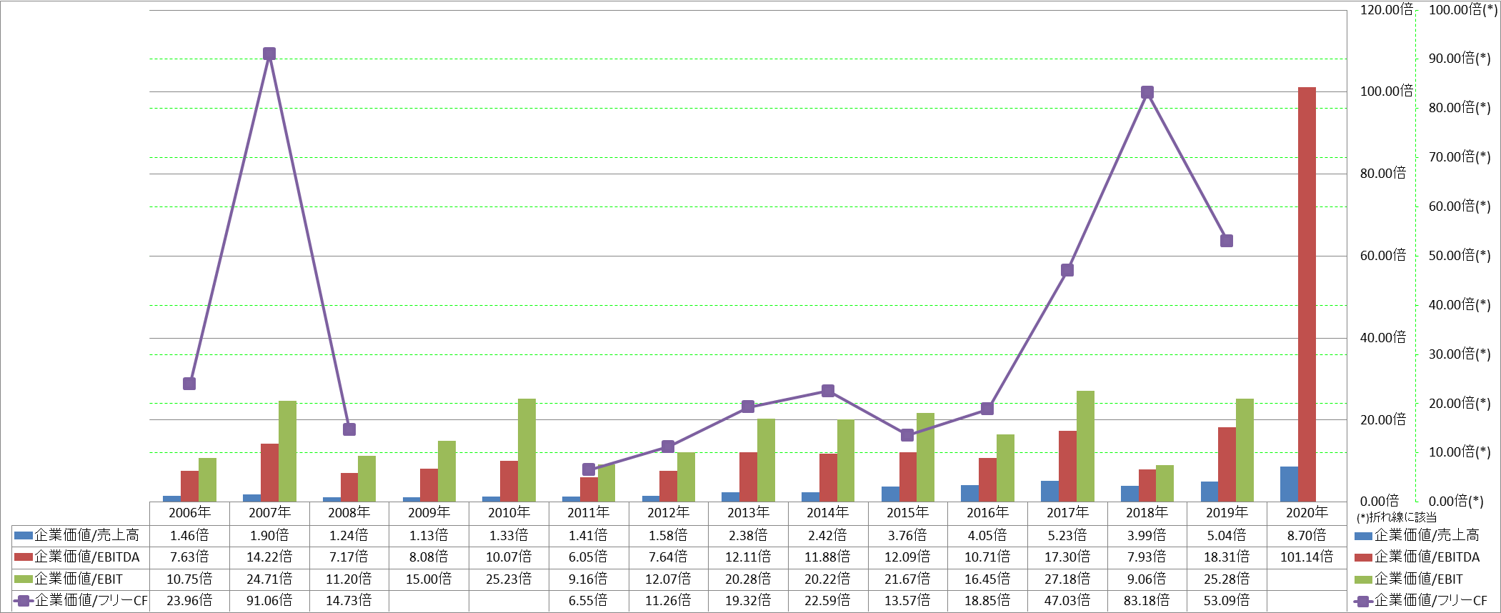 per-share-data-4