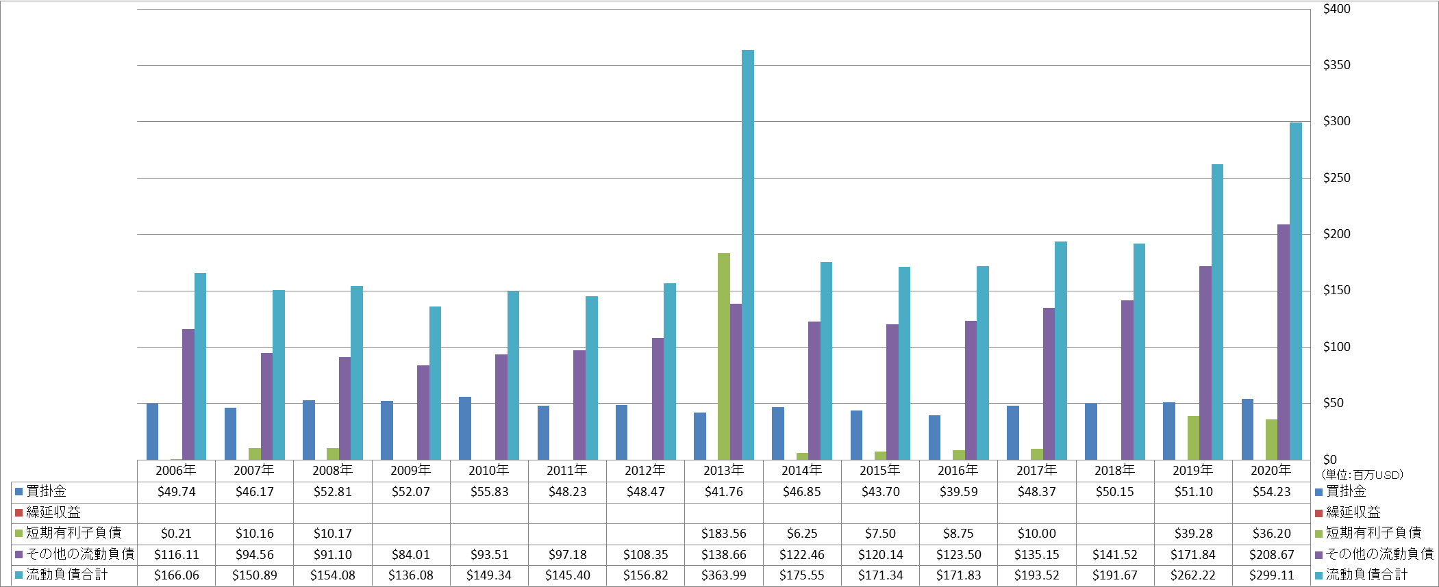 current-liabilities