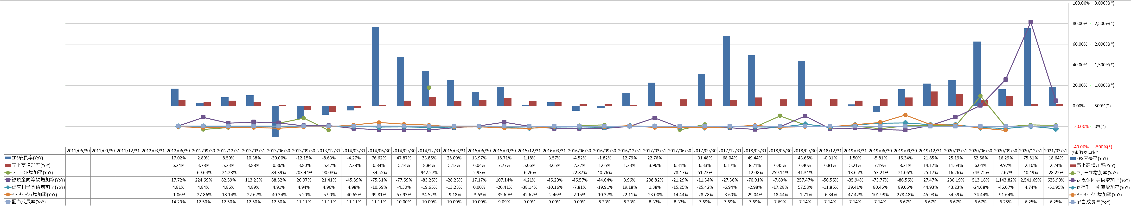 growth-rate