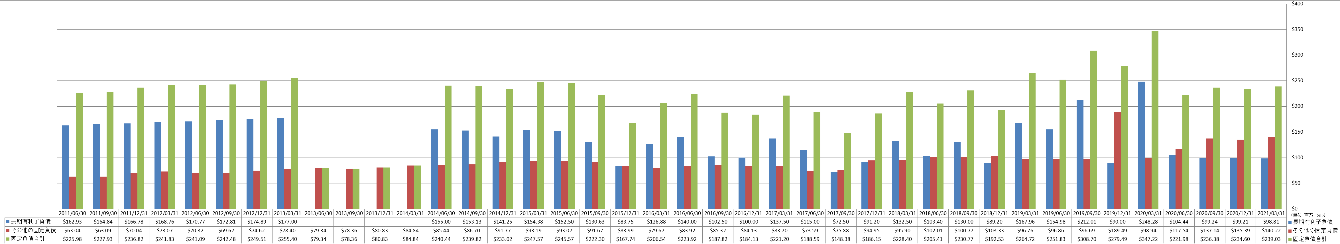 long-term-liabilities