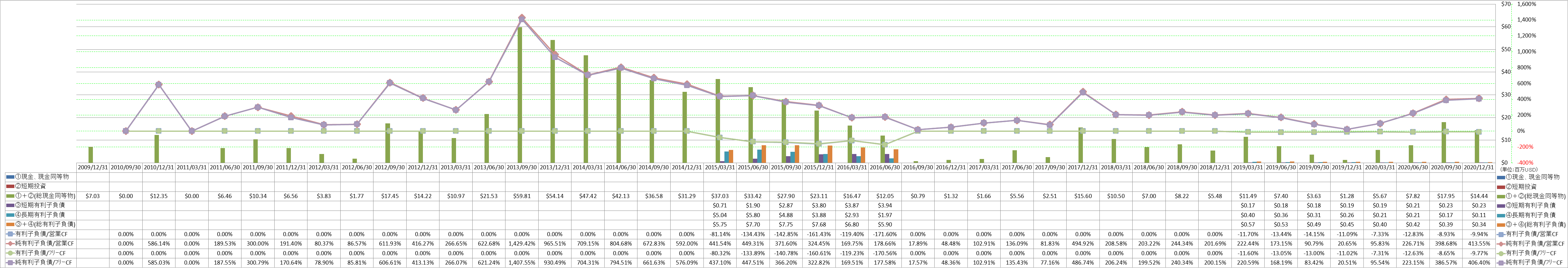 financial-soundness-4