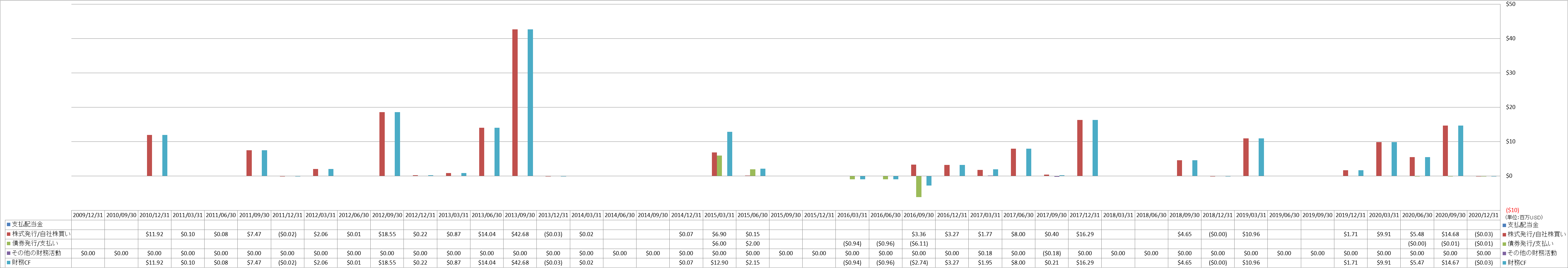 financing-cash-flow