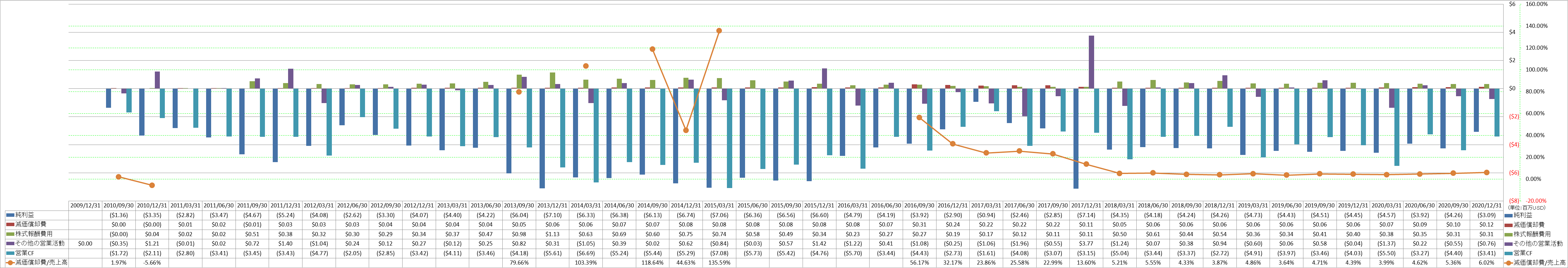 operating-cash-flow