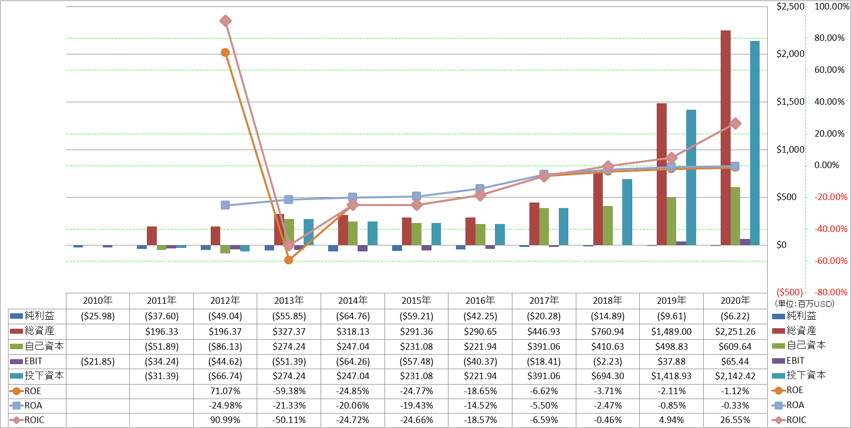 profitability-2