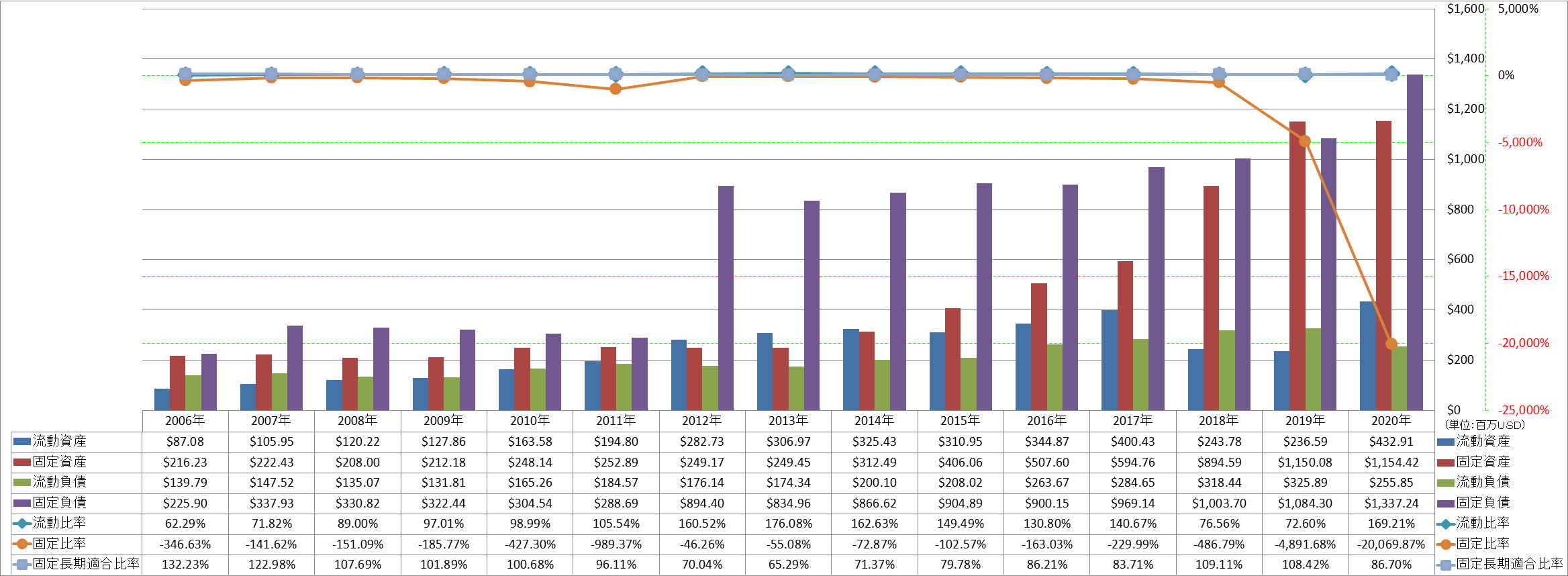 financial-soundness-2