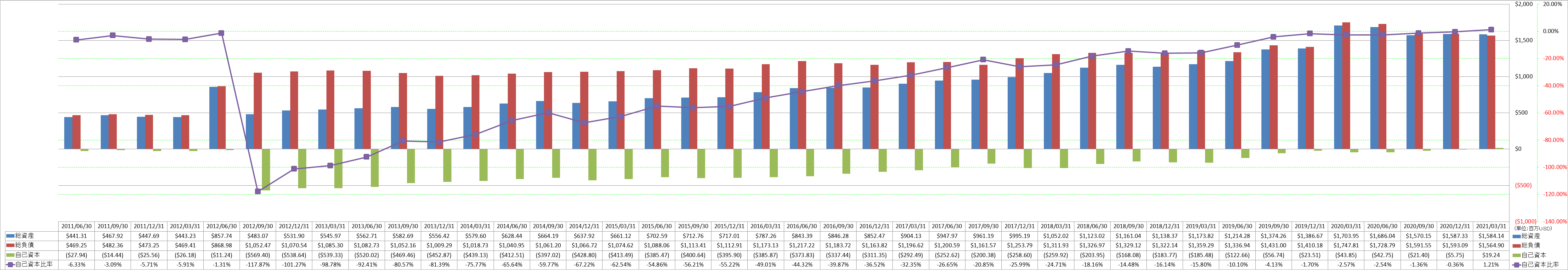 financial-soundness-1