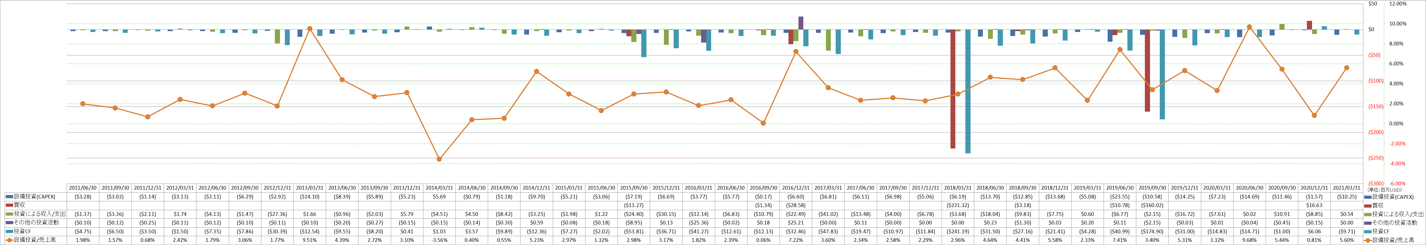 investing-cash-flow