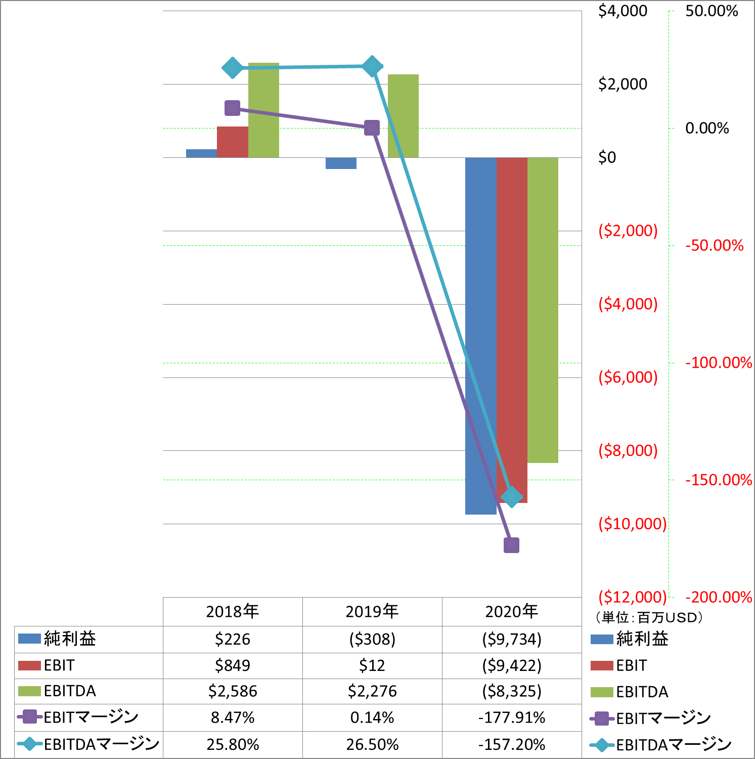 ebitda