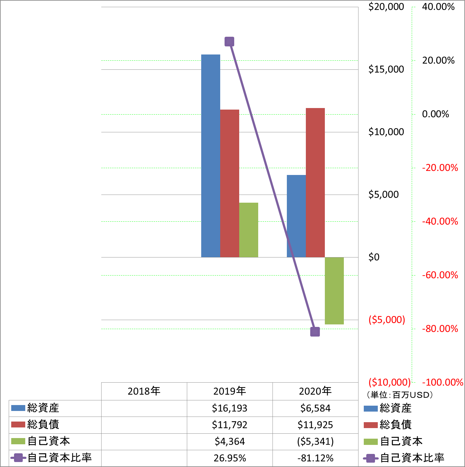 financial-soundness-1