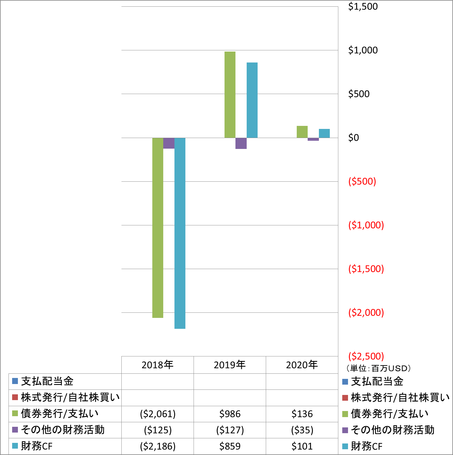 financing-cash-flow