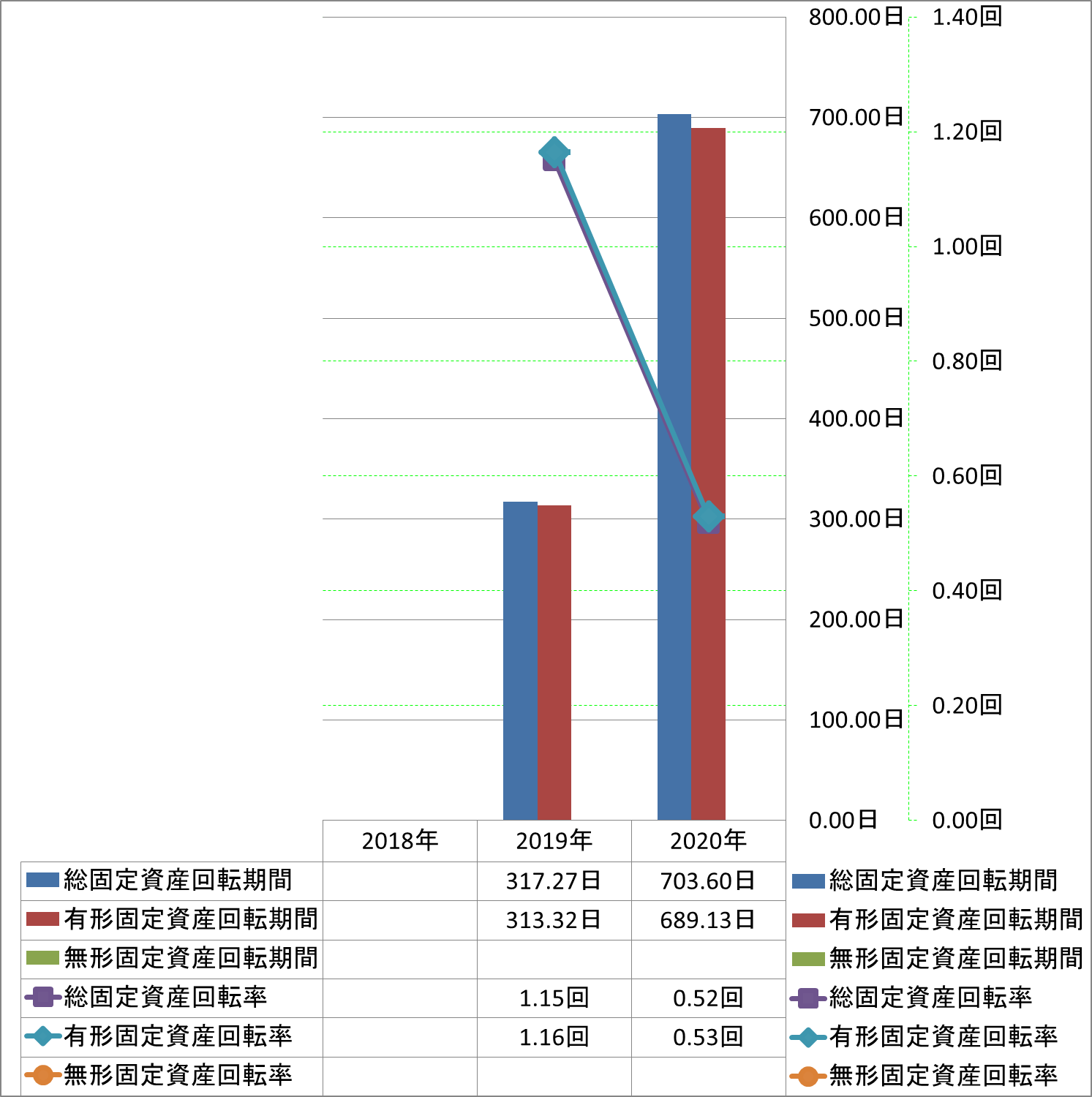 fixed-assets-turnover