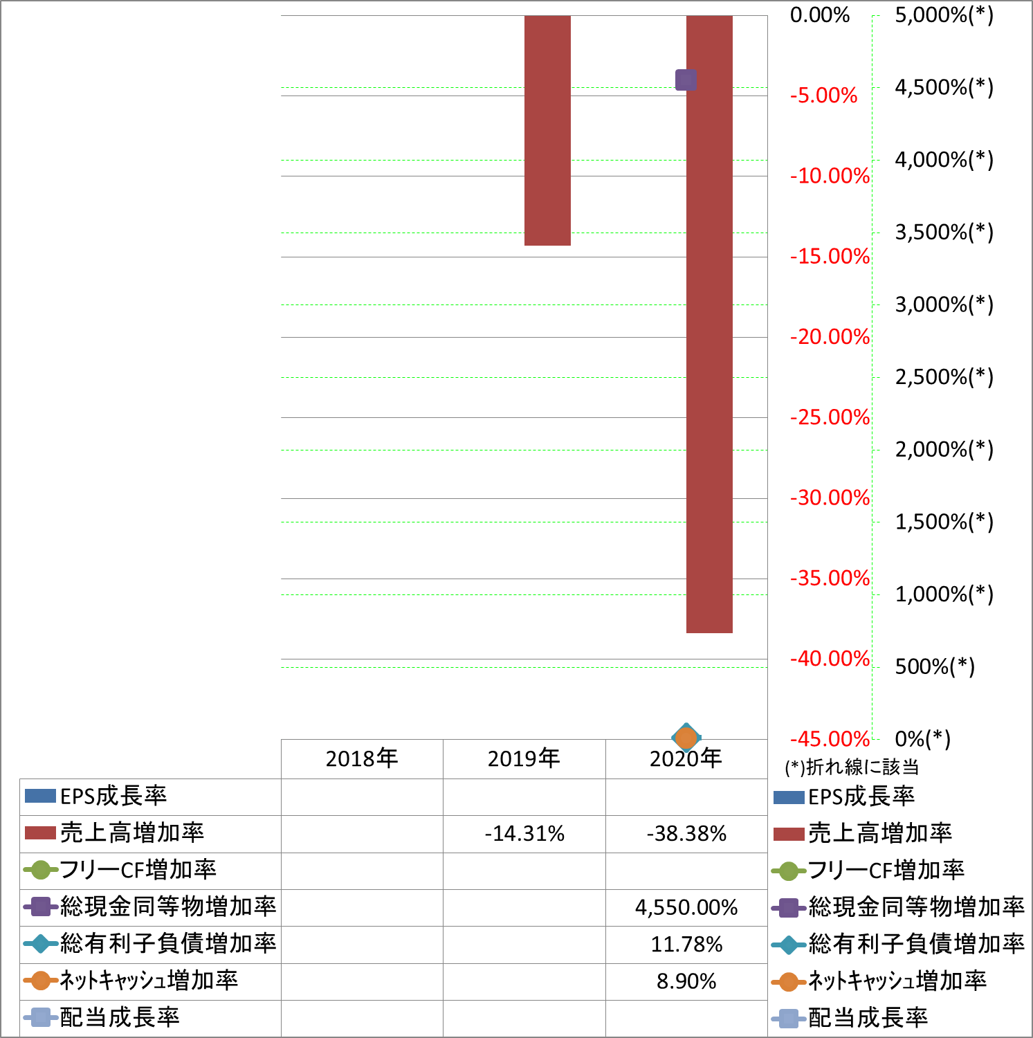 growth-rate