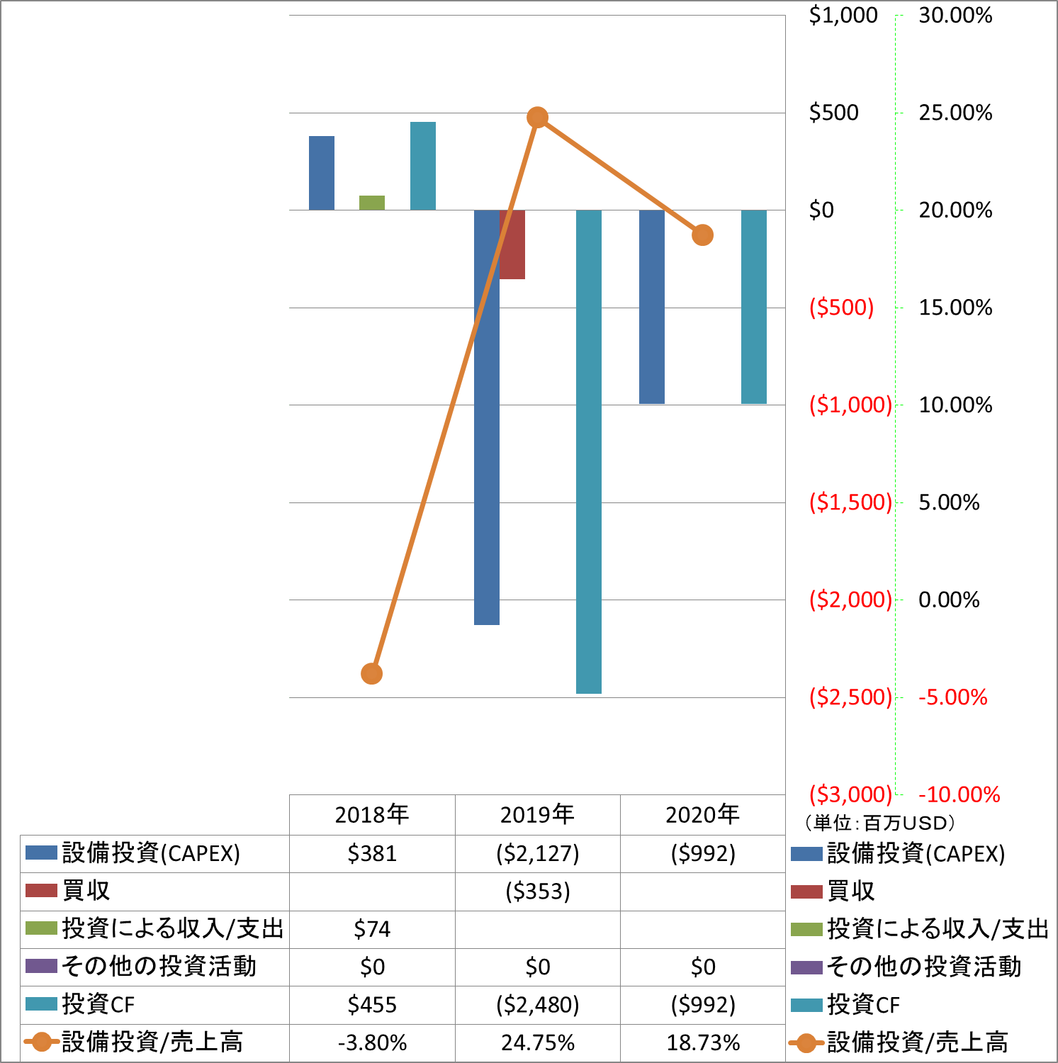 investing-cash-flow