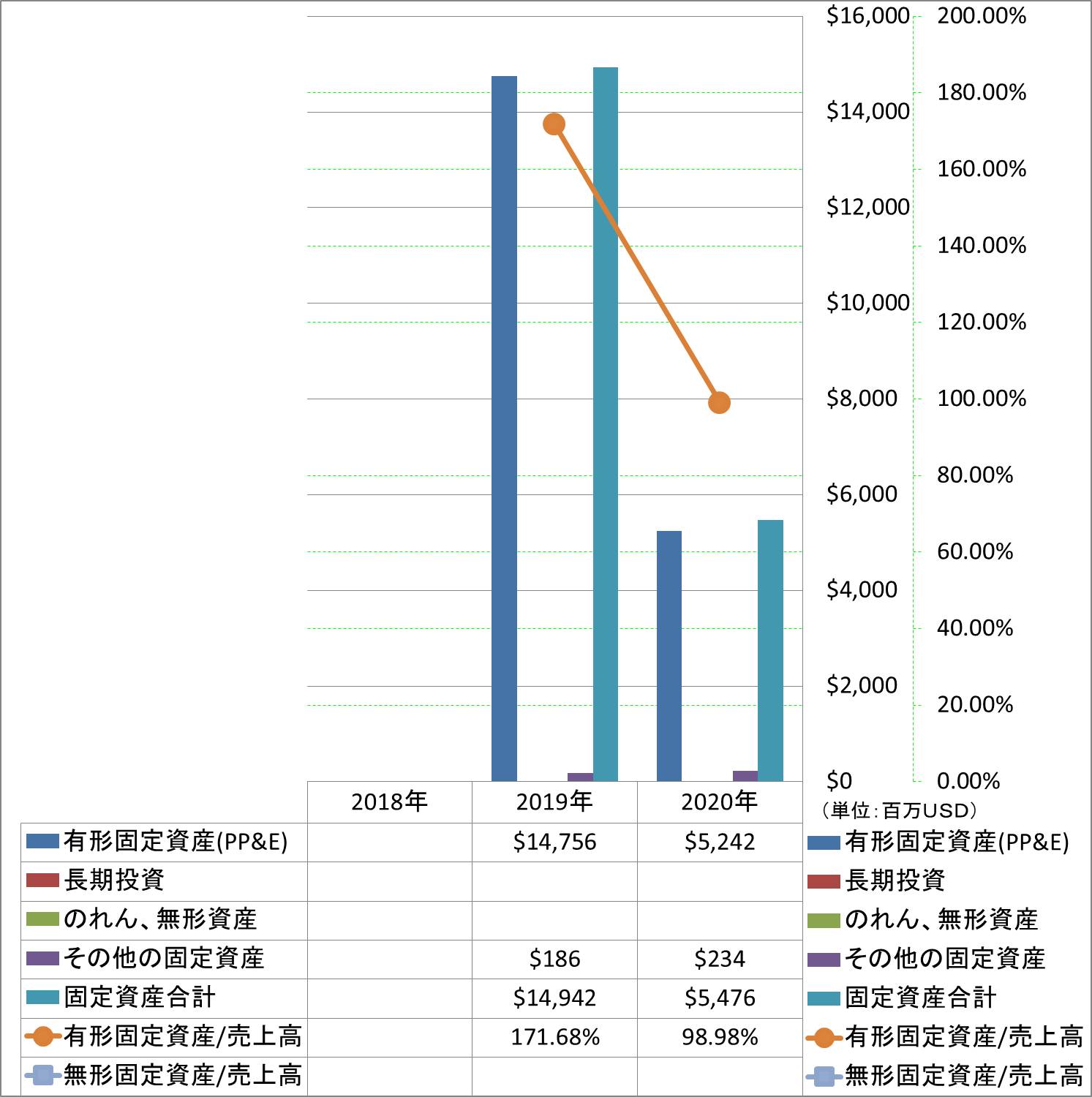 long-term-assets