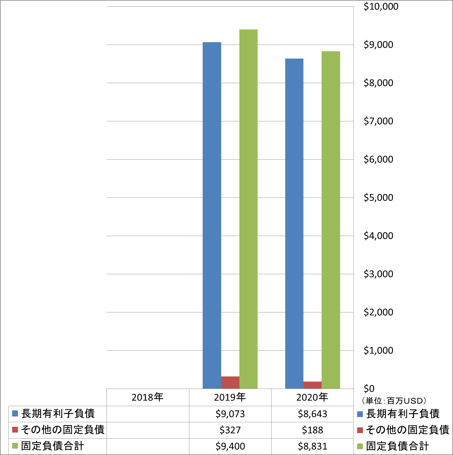 long-term-liabilities