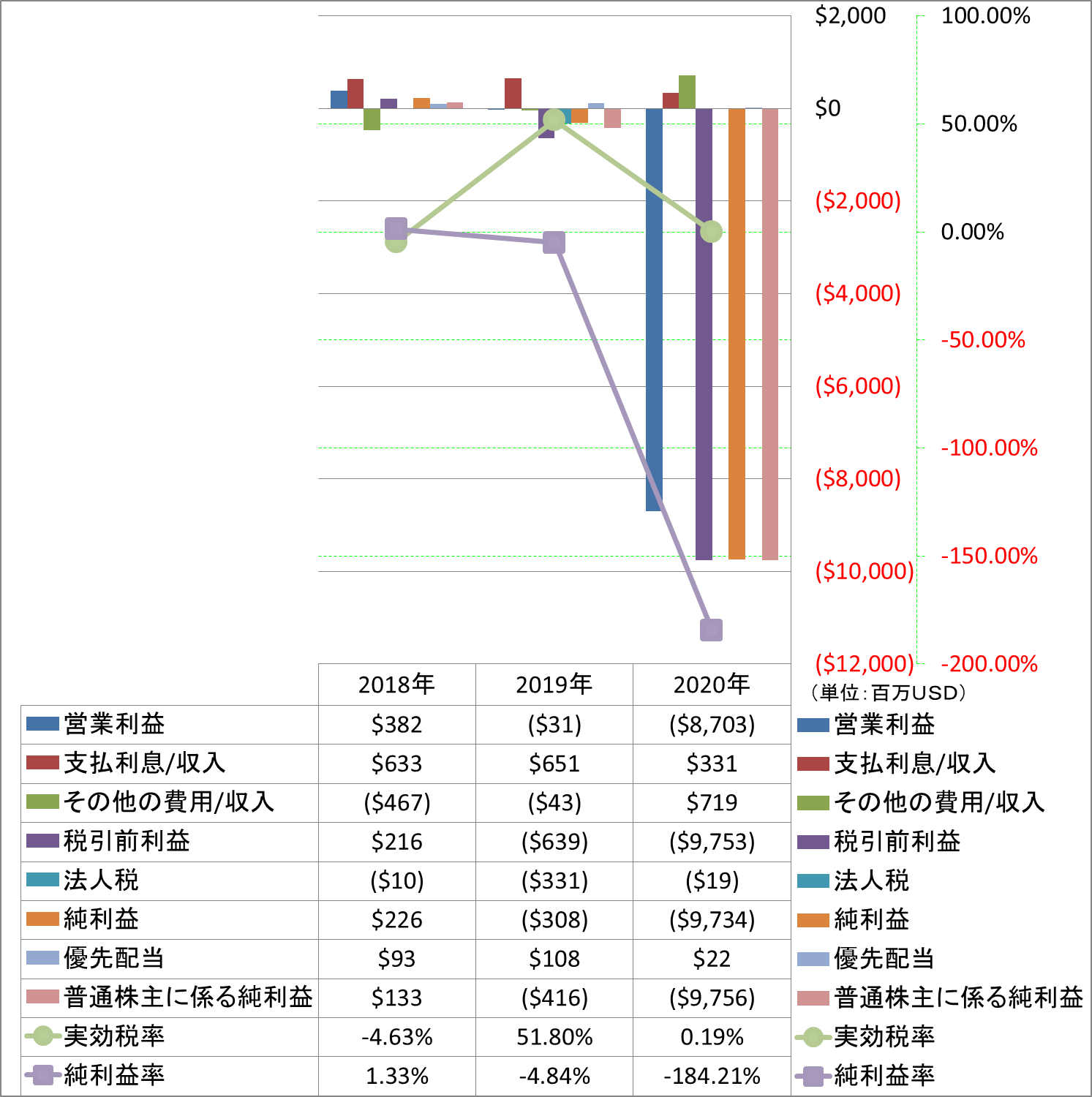 net-income