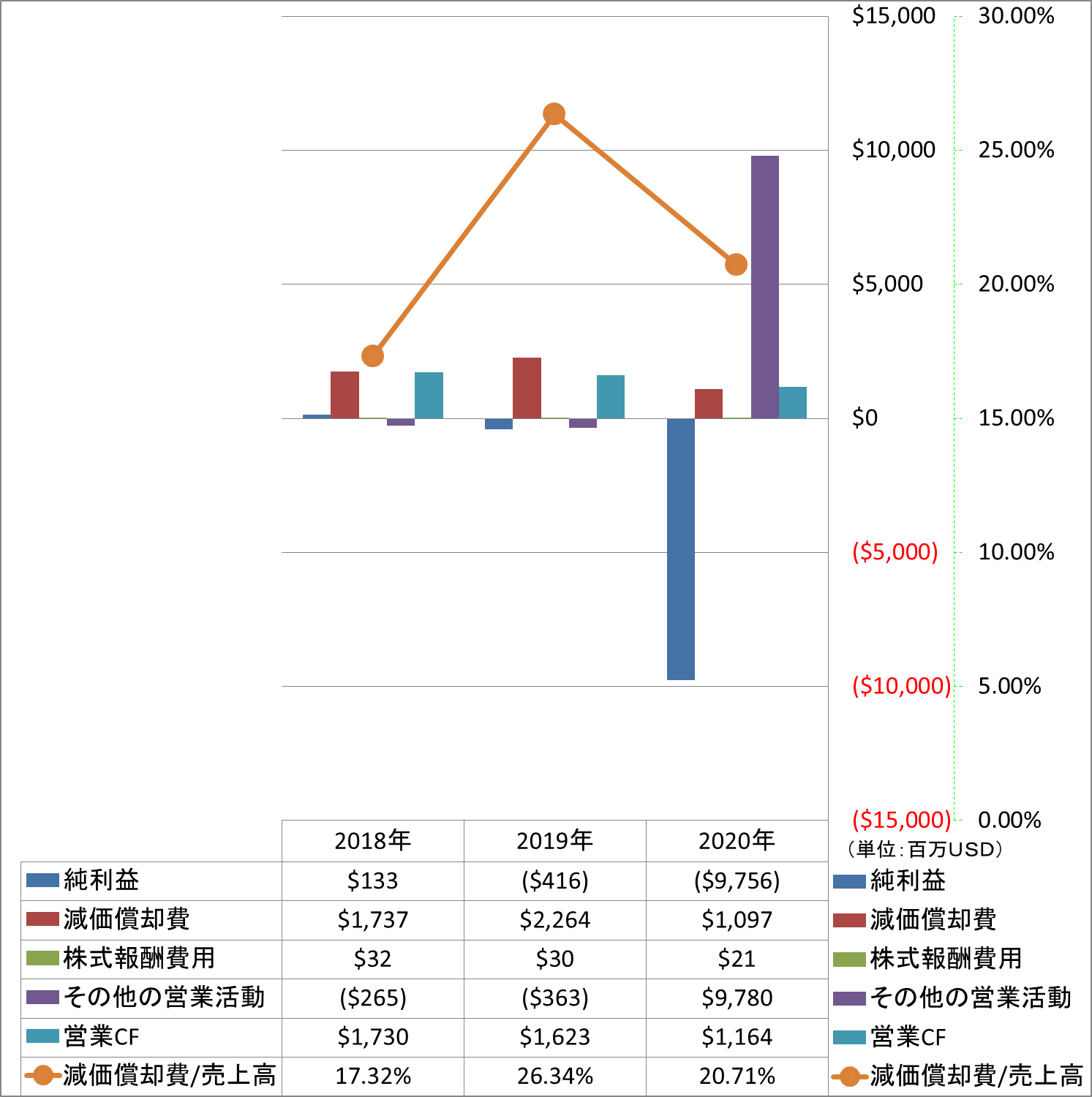 operating-cash-flow