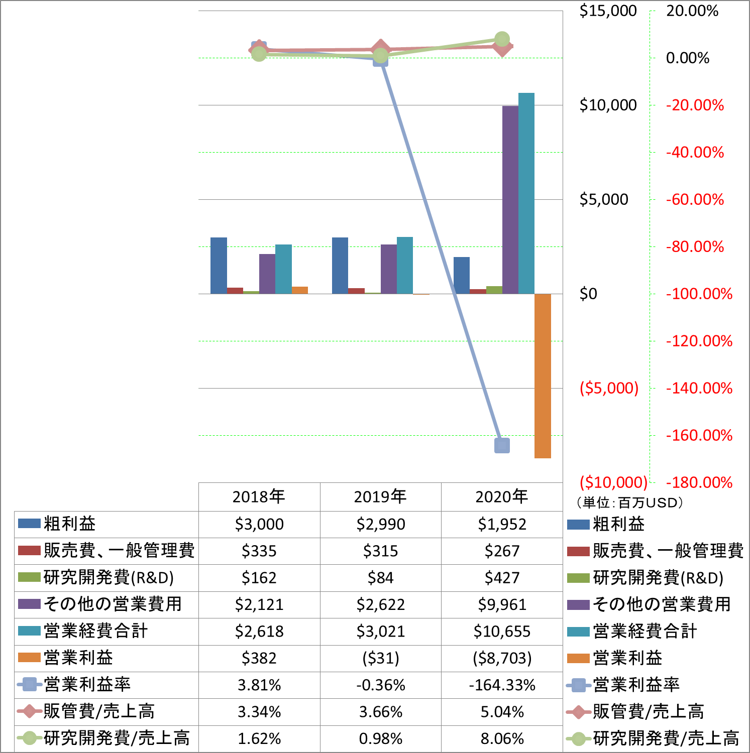 operating-income