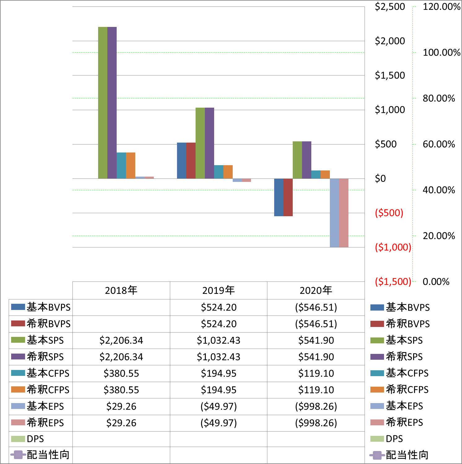 per-share-data-1