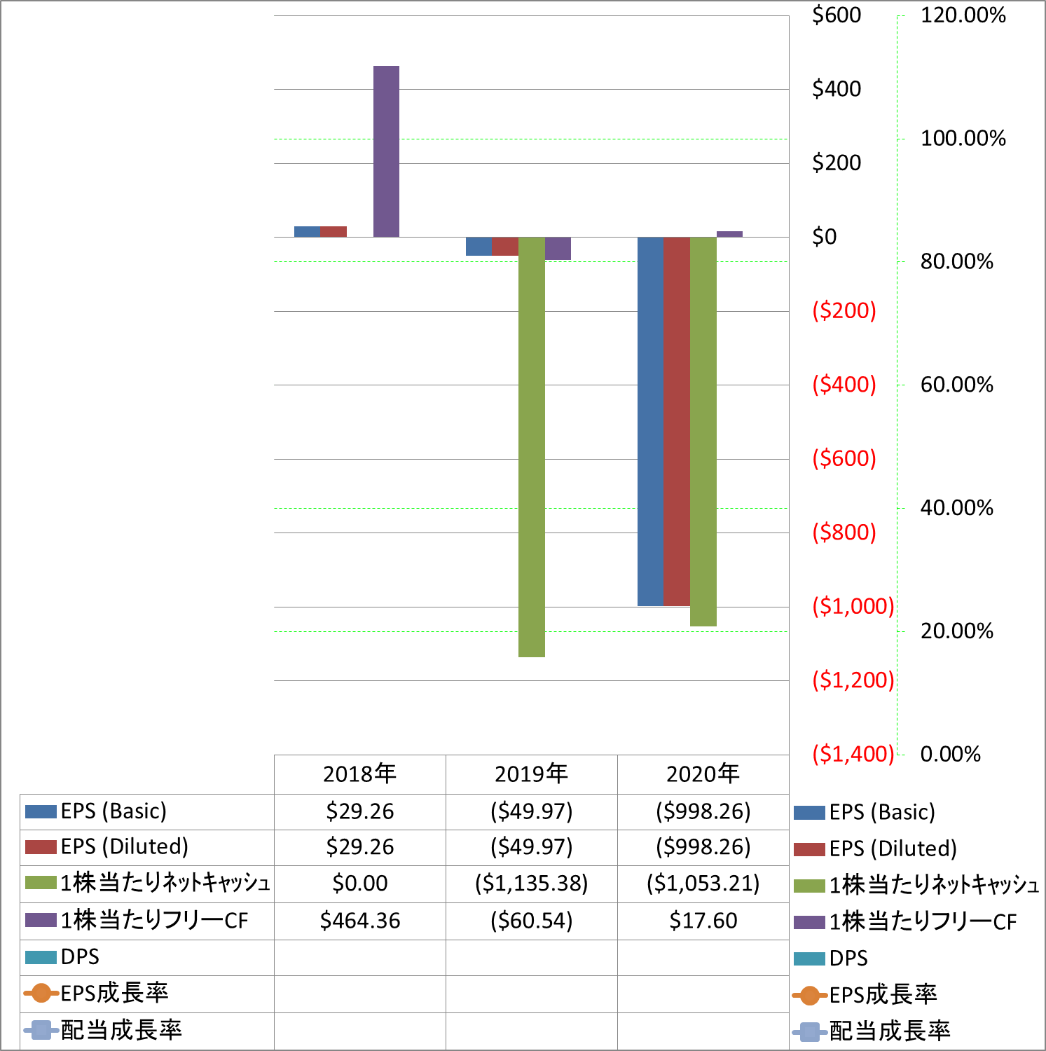 per-share-data-2