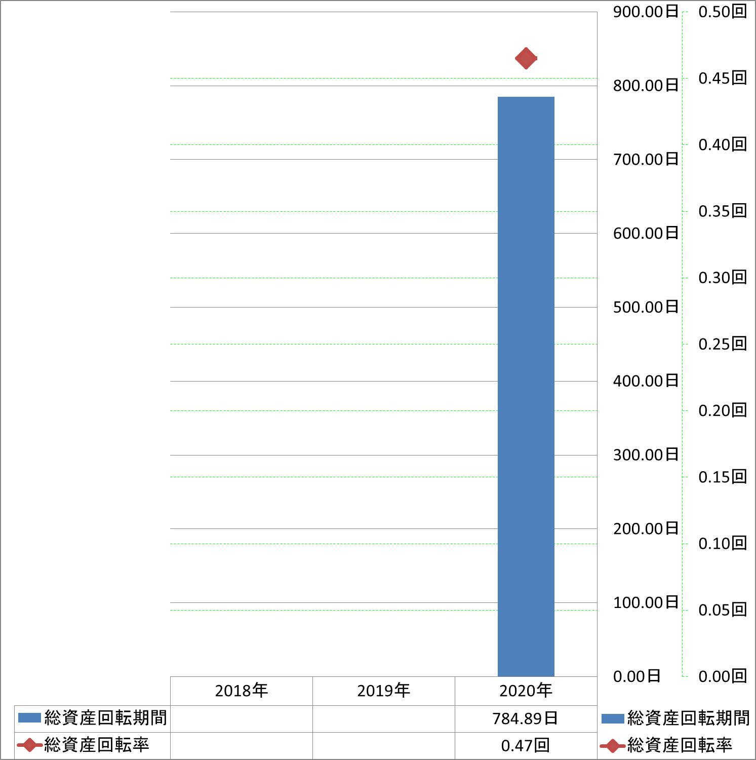 total-assets-turnover