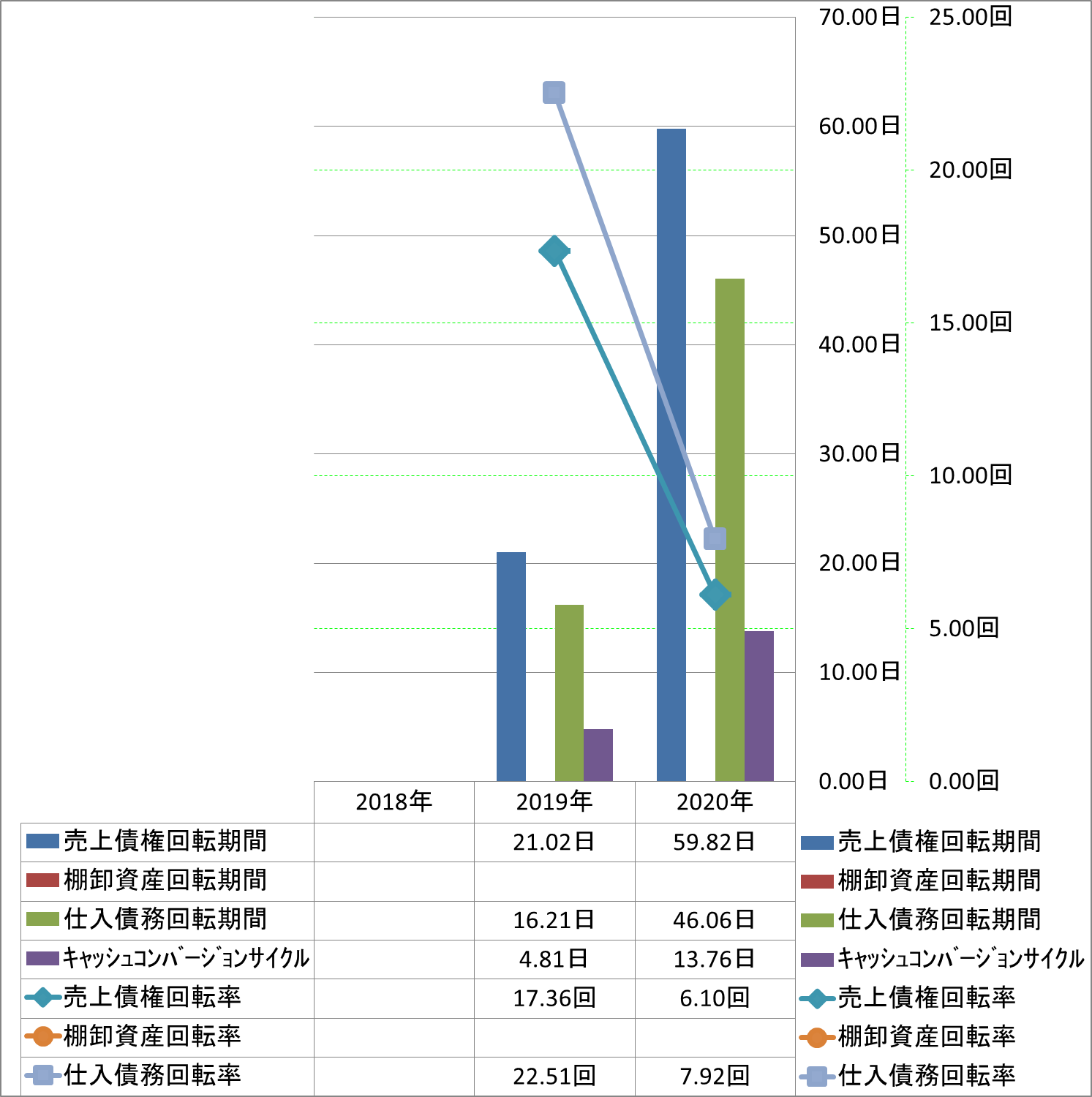 working-capital-turnover